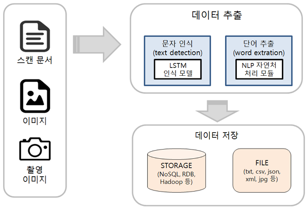 ocr1